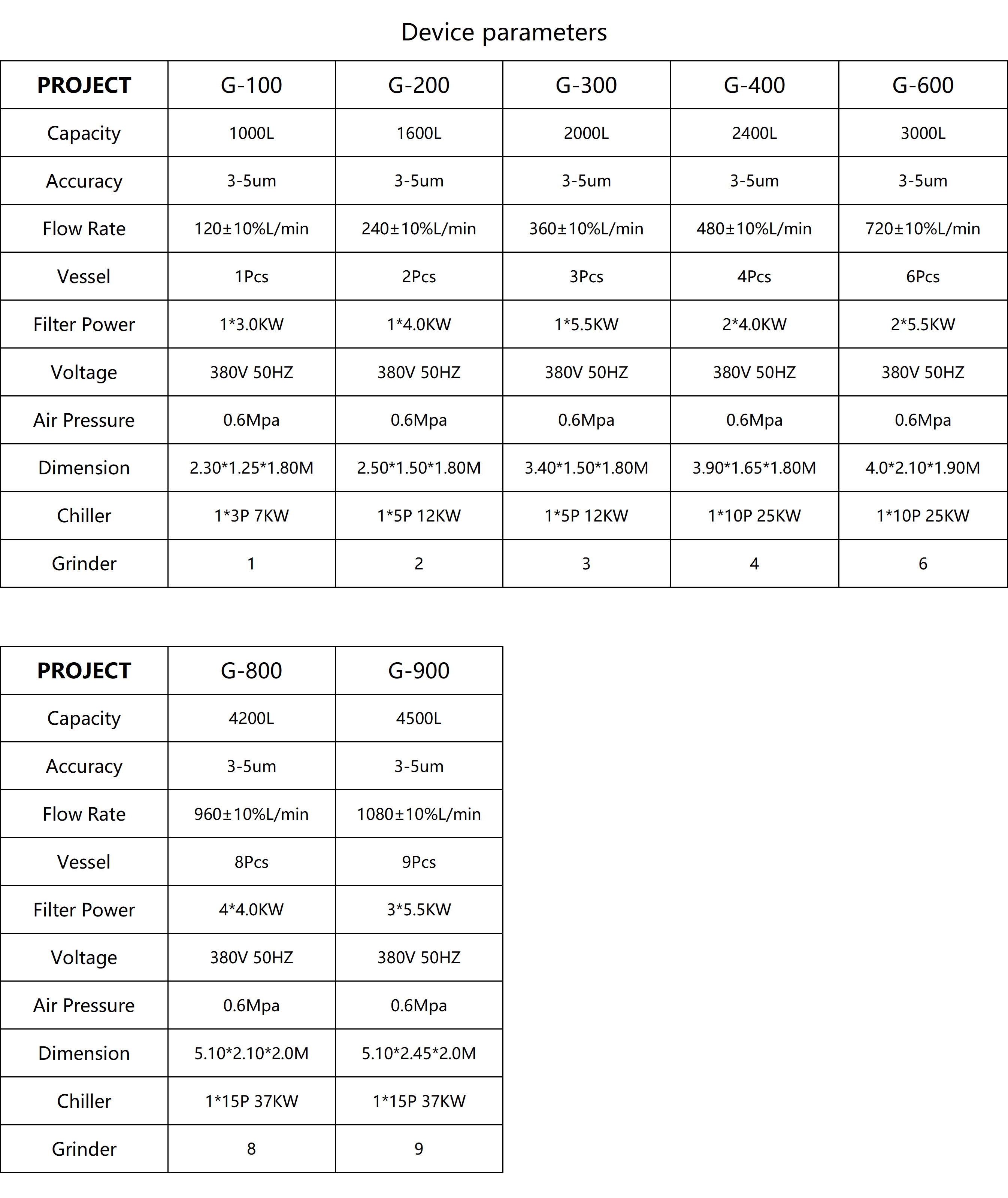 Grinders filter System for hss processing_01