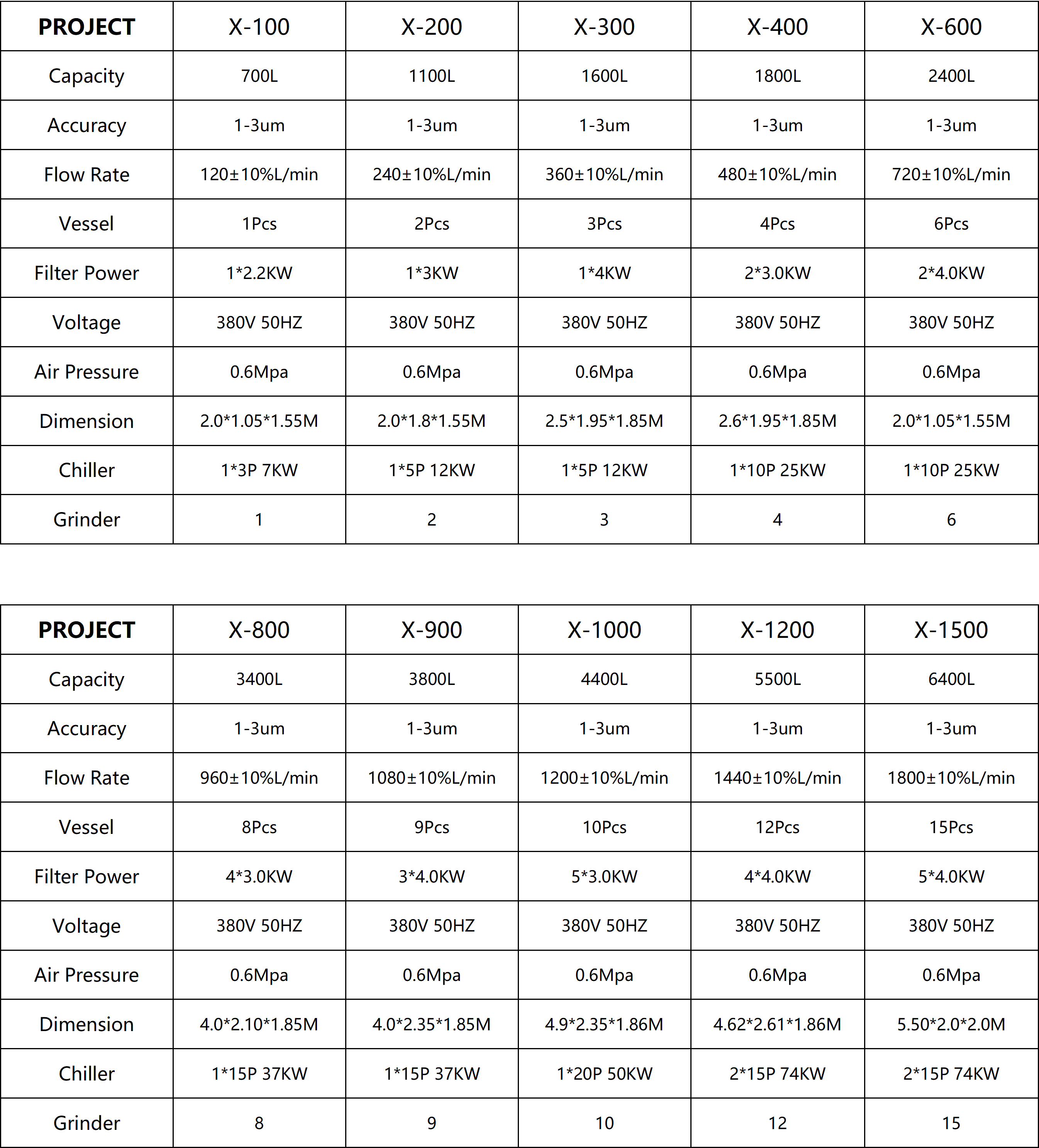 Grinders filter system for carbide processing_01